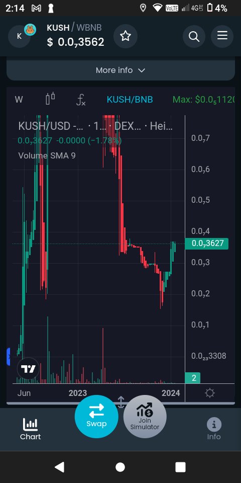 Don't get left behind.

91% of the Total supply has been burned 🔥

Buy Kush Coin directly from our website Kushcoin.cc

#KUSHCOIN
#Cannabiscommunity