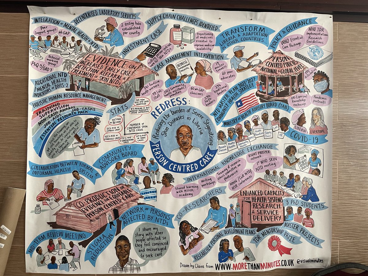 Great to attend the dissemination meeting of <a href="/REDRESS_Liberia/">REDRESS</a> yesterday &amp; learn about all the amazing work that <a href="/NIHRglobal/">NIHR Global Health</a> &amp; <a href="/LSTMnews/">LSTM</a> are doing in partnership with 🇱🇷 counterparts on neglected tropical diseases here - some really inspiring stories! <a href="/FCDOGH/">FCDO Global Health</a>