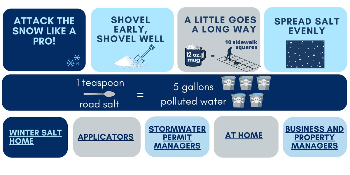 MD Environment tweet media