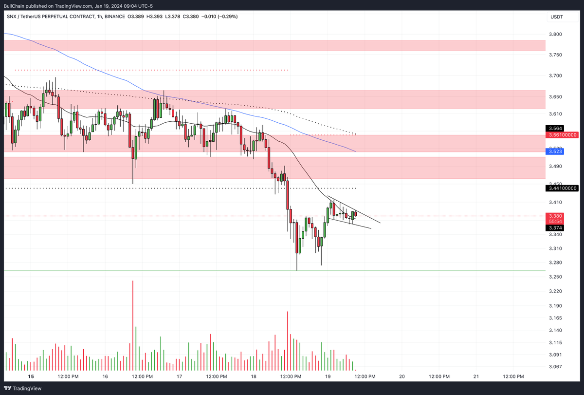 BullChain ᵍᵐ tweet media