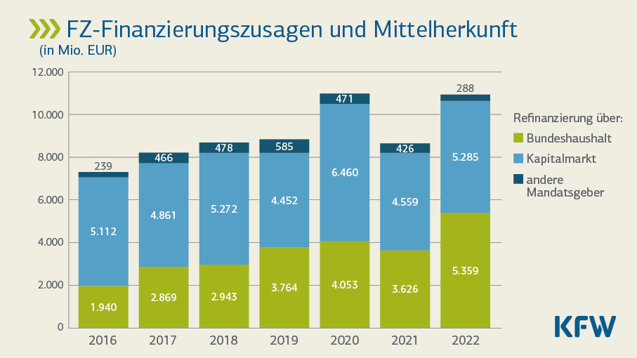 KfW Bankengruppe tweet media