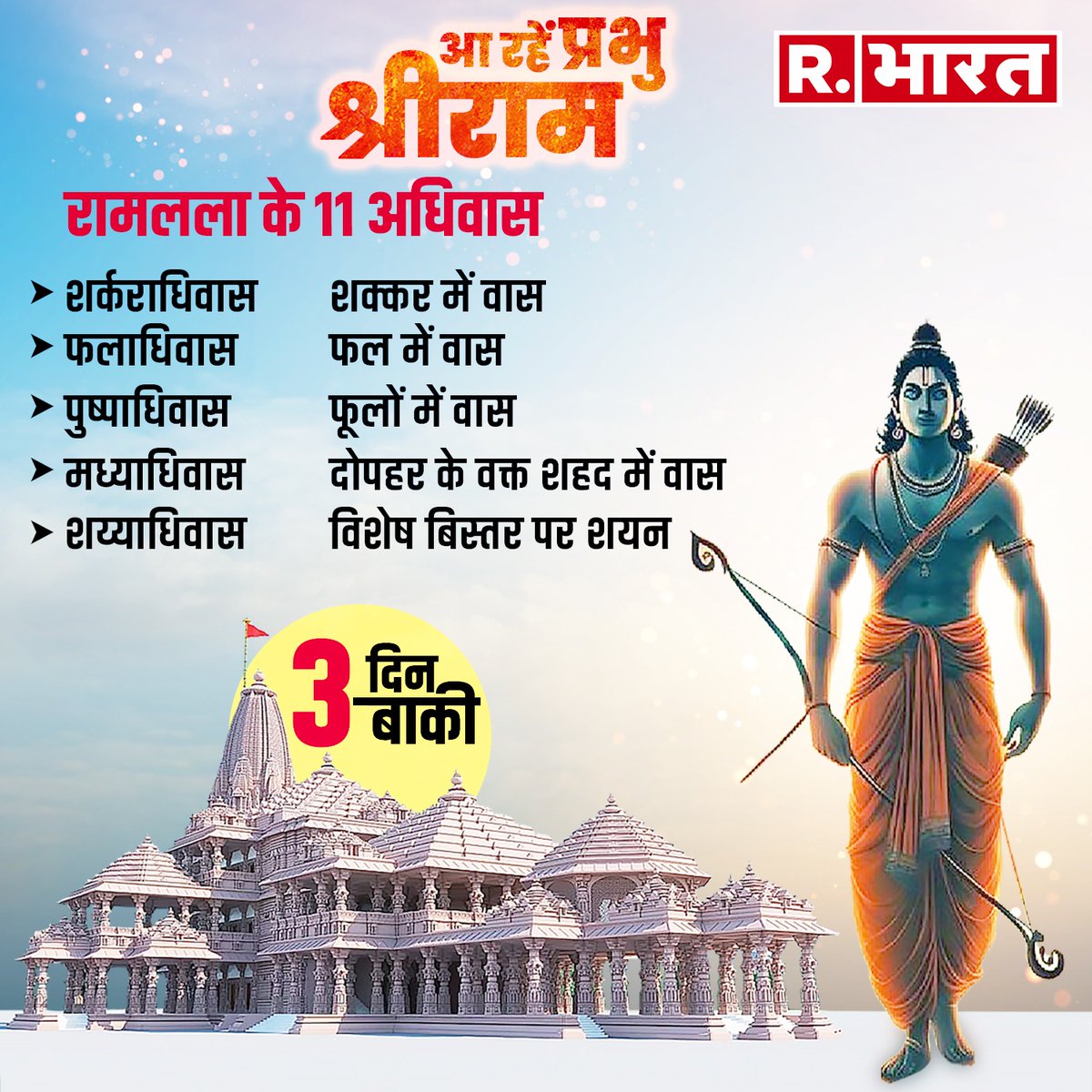 Republic_Bharat's tweet photo. Ayodhya: प्रभु ने दिया था वरदान, आज रामलला की बलैंया लेने और बधाइयां देने पहुंचेगा किन्नर समाज
.
.
.
https://t.co/luzm8cn92z
.
.
.
#Ayodhya #RamMandir #Nepal #RamTempleInauguration #YogiAdityanath #YogiAdityanathOnRamMandir #CMyogi #RamTempleOpening #RamTempleConsecration #AyodhyaTempleOpening #RamMandirPranPrathishtha #RamMandirConstruction #RamLala #RamMandirAyodhya #RamJanmabhoomi #ShriRamJanmabhoomi #ShriRam #Ram #AyodhyaAarti #SarayuGhat #AyodhyaRituals
