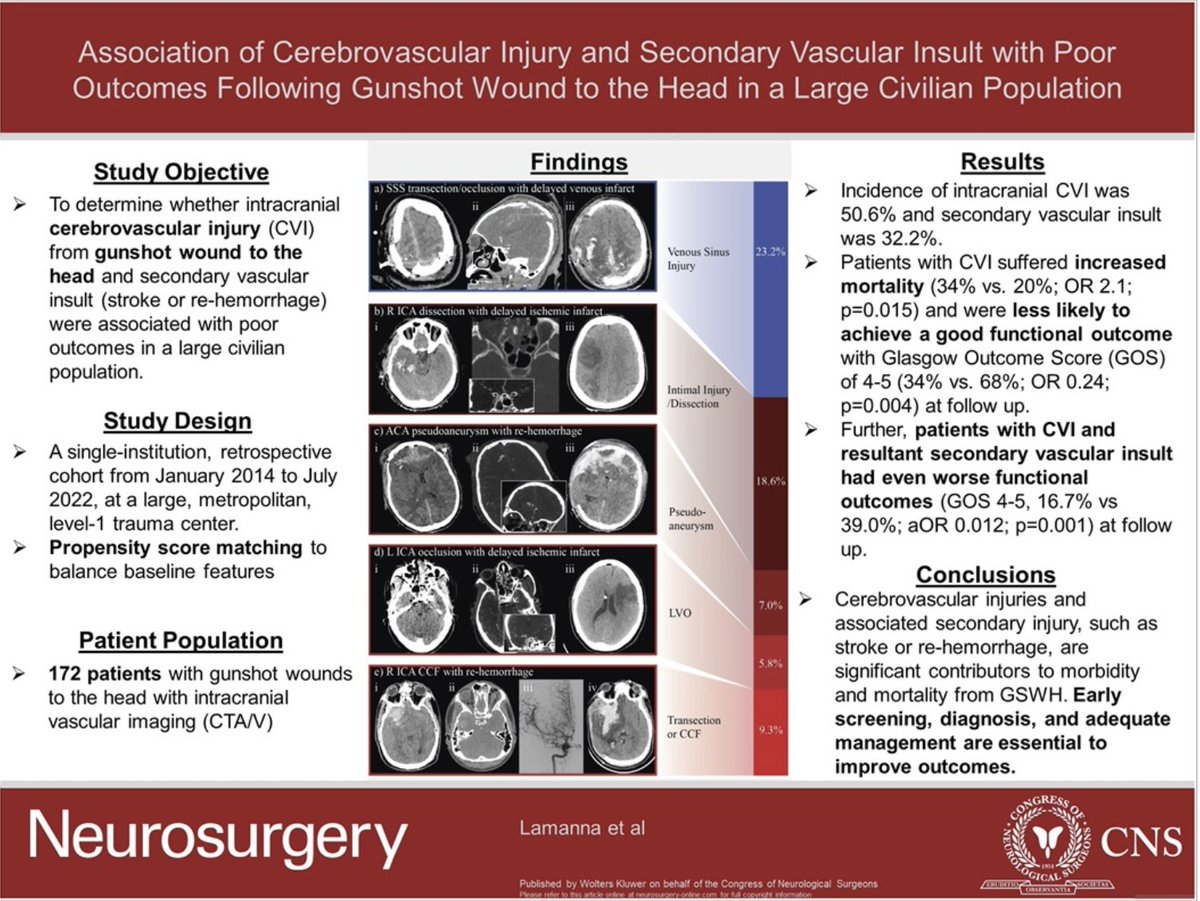 #NEUVisualAbstract Association of Cerebrovascular Injury and Secondary Vascular Insult With Poor Outcomes After Gunshot Wound to the Head in a Large Civilian Population bit.ly/3u9rATs by Lamanna et al @EmoryMedicine @AliAlawiehmdphd @CNS_Update @DKondziolkaCNS