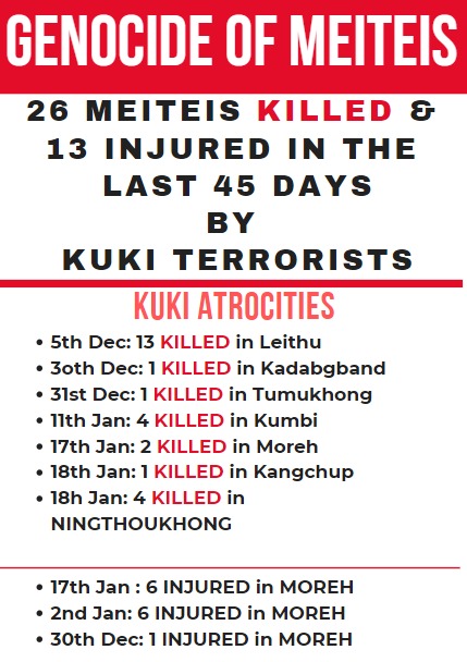 dev88phurai's tweet photo. "GENOCIDES OF MEITEIS"
The imperative truth that must reach d citizens of India &amp; d world is that d true victims are d Meiteis,bearing d brunt of Chin Kuki Narco Terrorism, while the narrative is skillfully manipulated by the Chin Kukis.. #StopGenocideOfMeiteis #IndiaUnderAttack https://t.co/LQT7QrDqZW