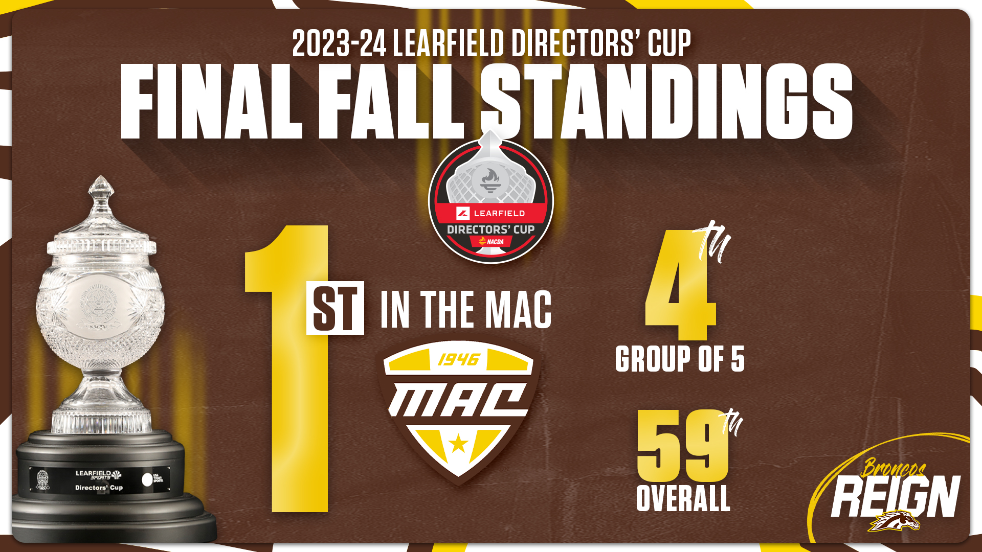 Directors Cup Standings 2024 Bracket Daisy Elberta