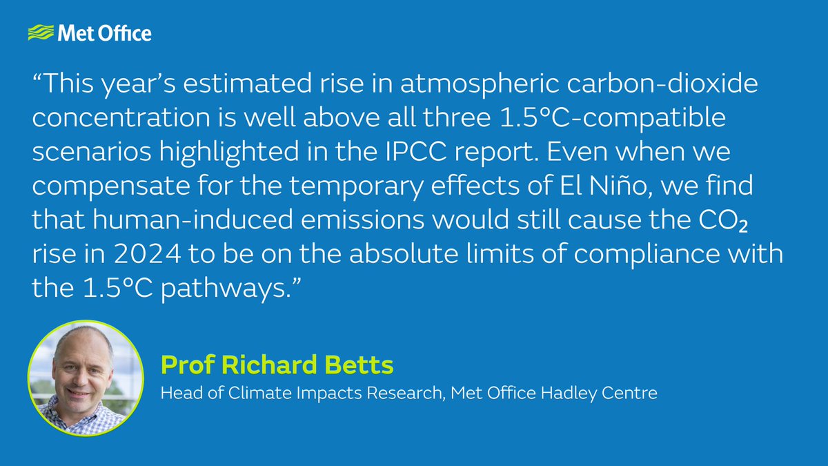 Professor Richard Betts is the Met Office author of the CO₂ forecast. Commenting on this year’s CO₂ forecast, he said:

🧵6/7 #GetClimateReady #CO2 #Emissions #AirQuality #Climate #ClimateChange