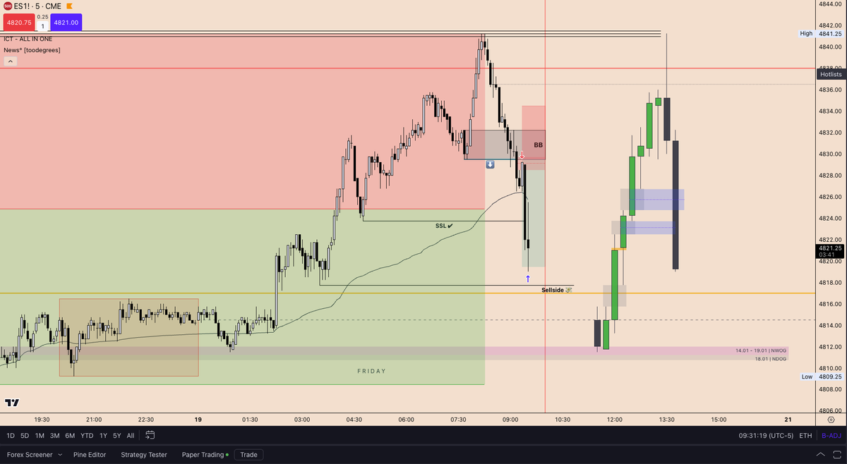 ZAccumulation's tweet photo. Boom, textbook 2022 model! 🎯💸
And just like that secured 15 Points with the NYO!
Live on stream with all our discord Members!
Join us now: https://t.co/jFypqkBpa5
Credit:@I_Am_The_ICT
#ict #DayTrading #fvg #2022model https://t.co/Vs2R2mFSIH
