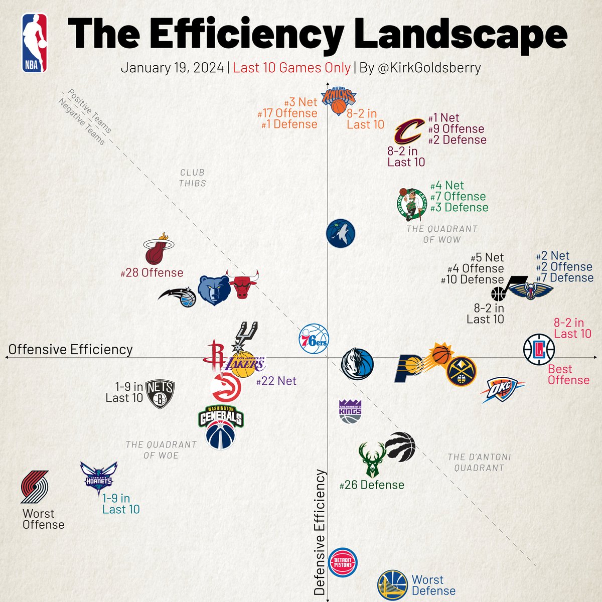 The Efficiency Landscape. What Jumps Out?