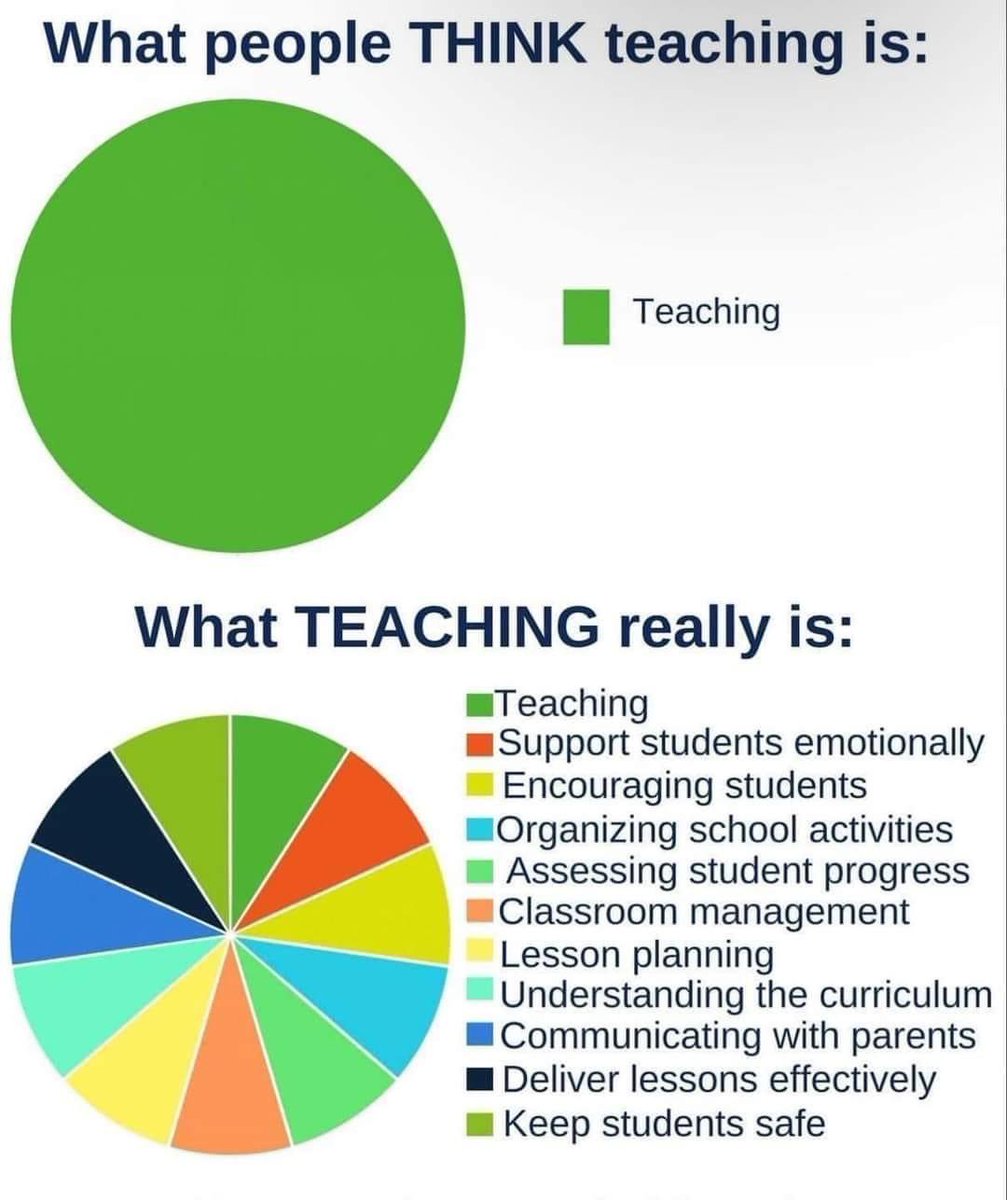 Thank you <a href="/LAForestOak/">Leadership Academy at Forest Oak</a> <a href="/LAForestOak6/">The Leadership Academy at Forest Oak 6th Grade</a> TEACHERS! For ALL that you do! ♥️ #alotgoingon #noteasy #teachersaresuperheroes <a href="/LANschools/">Leadership Academy Network</a> <a href="/pdilley5/">Priscila Dilley, Ed.D</a>