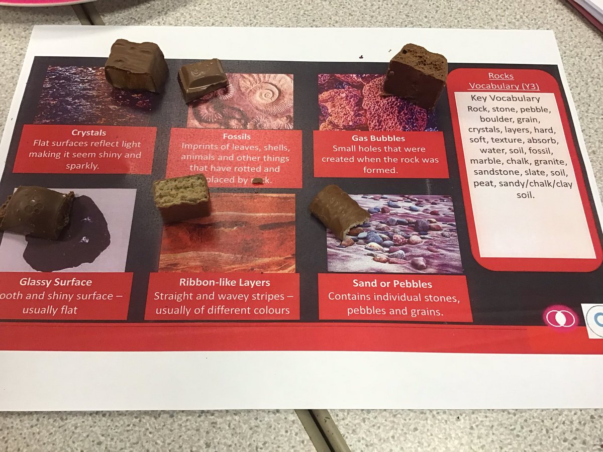 BVPS Year 3 Class Page tweet media