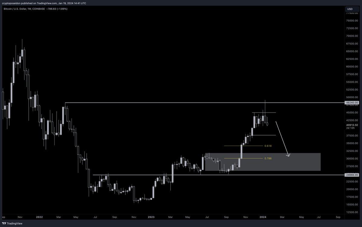 Poseidon tweet media