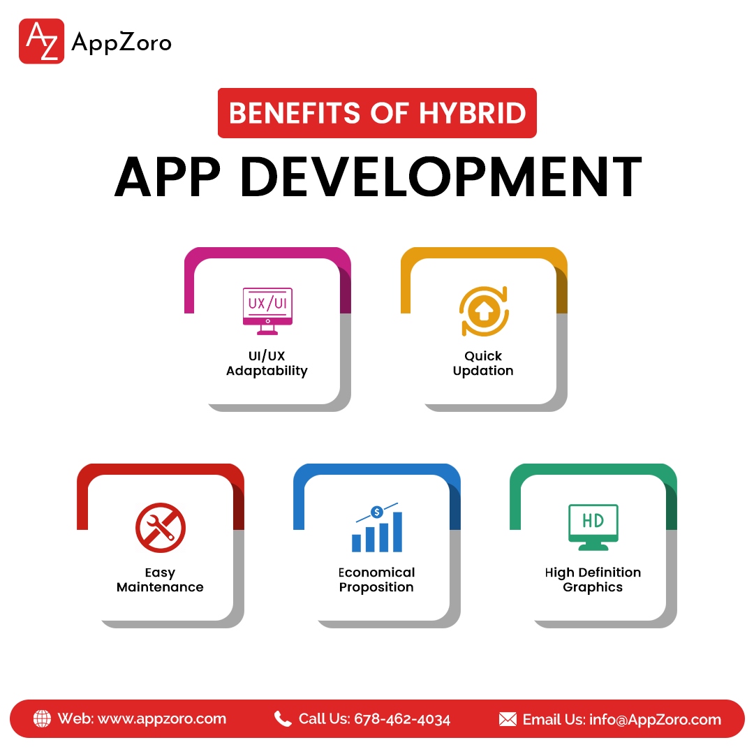 AppZoroT's tweet image. Maximize Reach, Minimize Effort! 🌐 Our Hybrid App Development brings your vision to life on multiple platforms effortlessly, ensuring a wider audience and reduced development time. 

Visit 💻: appzoro.com
Contact 📧: info@Appzoro.Com

#hybridappdevelopment #AppZoro