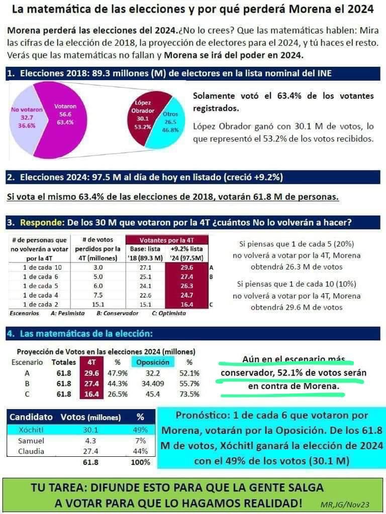 Francisco Martin Moreno tweet media