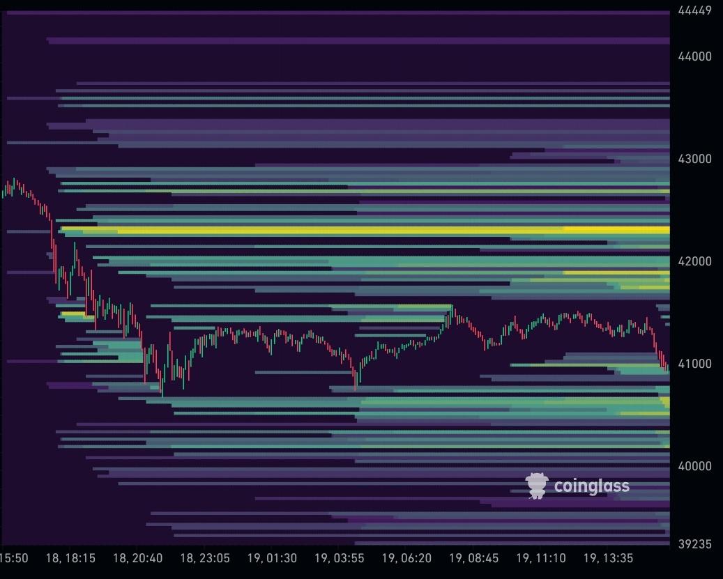 #Bitcoin Low Time Frame!

Mr Market Maker are we grabbing those longs before the short? You greedy! 😅🎯
$BTC.X