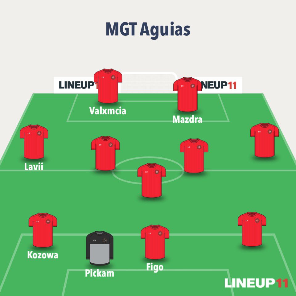 Des bon joueurs dispo seulement.
F/A de préf ou futur.

Rt merci