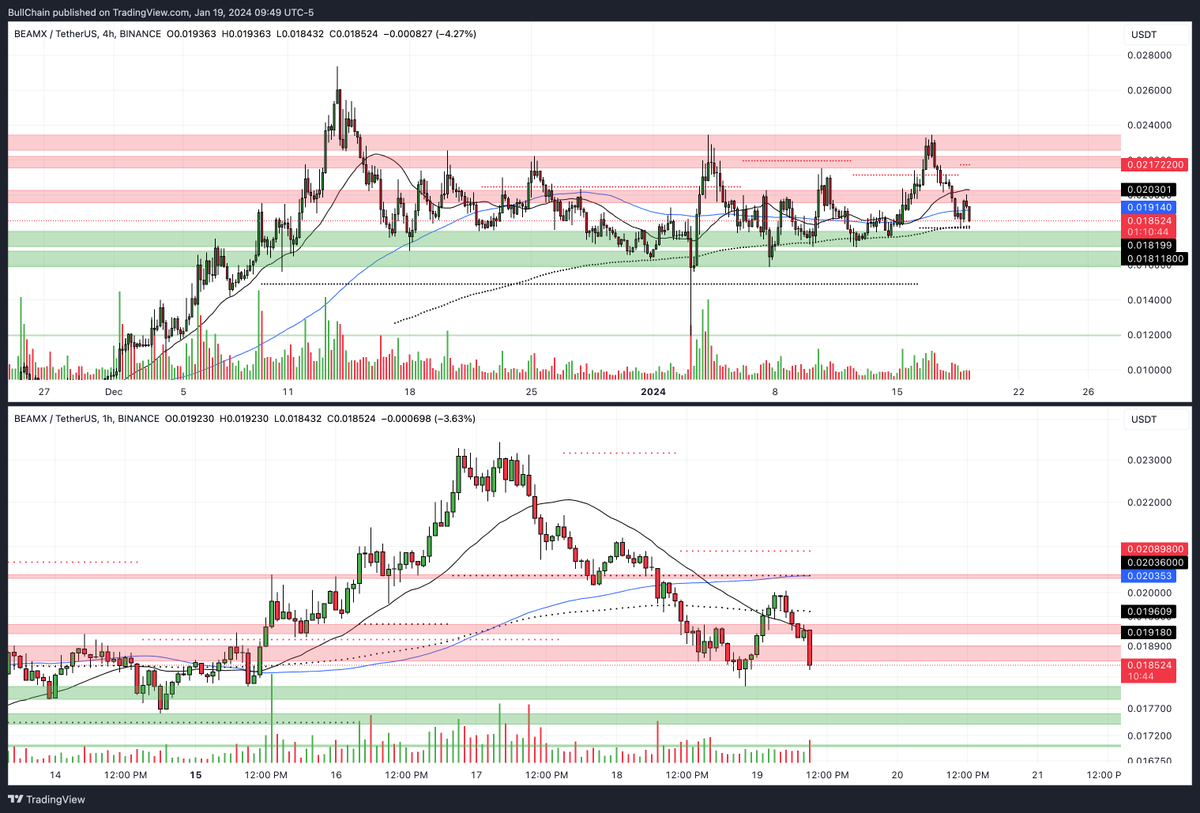 BullChain ᵍᵐ tweet media