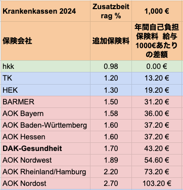 ドイツで貯蓄/年金/保険/起業/フリーランスのことならDJ-Finanz tweet media