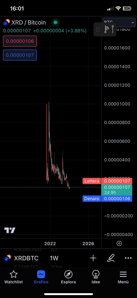 XRDBTC tweet picture