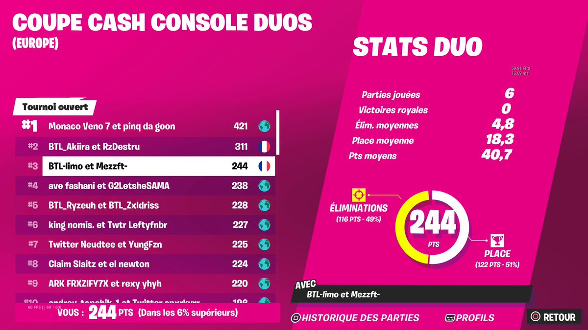 HOW WE PLACED 3RD CASH CUP CONSOLE ( +1300$ ) 

rt x fav 

youtu.be/oOaf3zrIzzw?si…
