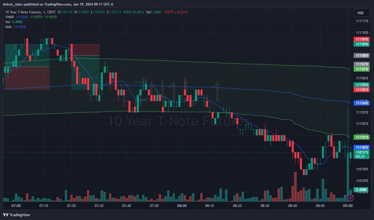 JulesToukap's tweet image. I was right

Check out my #ZN1! analysis on @TradingView: tradingview.com/x/qz0zd1t6/