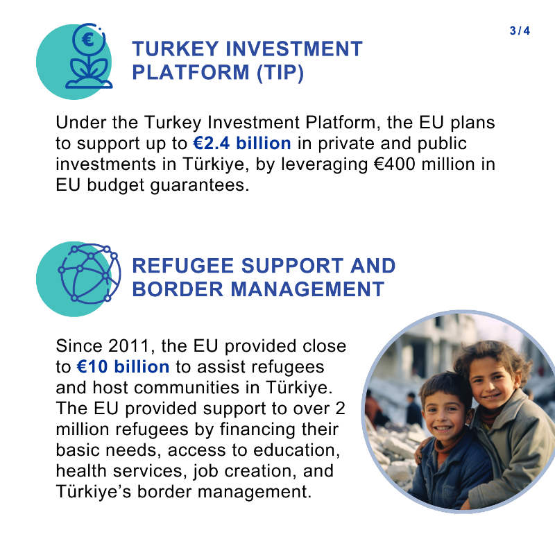 eu_enlargement_'s tweet photo. 🇹🇷#Türkiye is a key partner of the 🇪🇺#EU 🤝, cooperating in areas of common interest like:

📈 Trade
🏥 Public health
🌱 Climate
⚡️ Energy
🚚 Transport

Find out more about EU-Türkiye relations ⬇️

#EUEnlargement