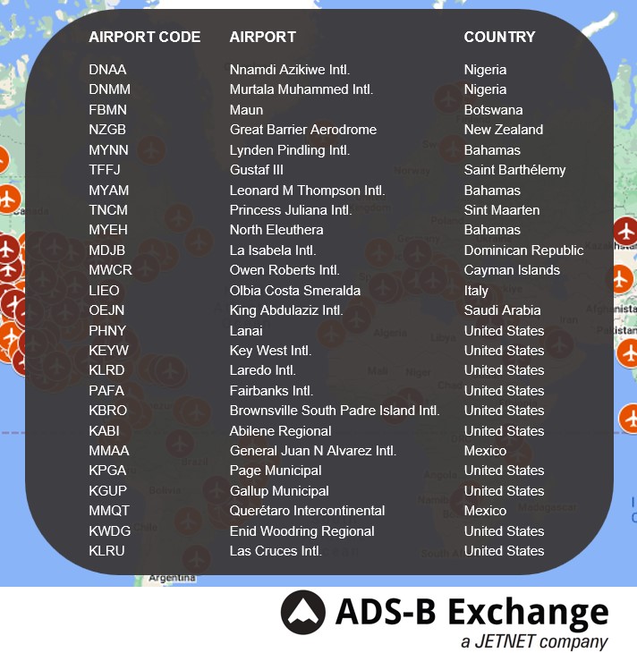 ADSBexchange tweet media