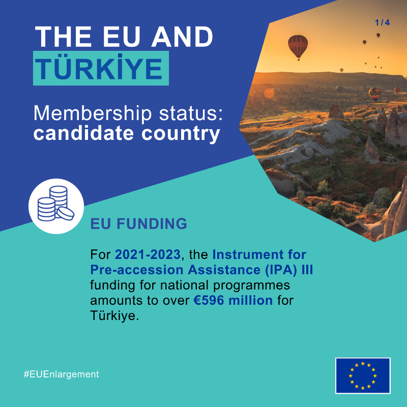 eu_enlargement_'s tweet photo. 🇹🇷#Türkiye is a key partner of the 🇪🇺#EU 🤝, cooperating in areas of common interest like:

📈 Trade
🏥 Public health
🌱 Climate
⚡️ Energy
🚚 Transport

Find out more about EU-Türkiye relations ⬇️

#EUEnlargement