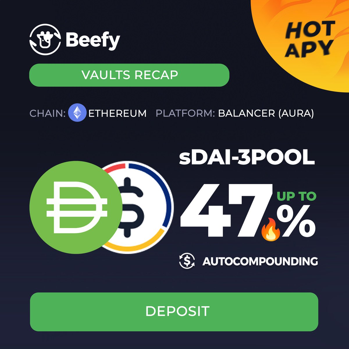 beefyfinance's tweet photo. Back to our regularly scheduled programming, "Hot Stables You Think About All Night Long."
π $sDAI - #3Pool: 47% APY
π https://t.co/a78oa9mxCO
@Balancer @AuraFinance @MakerDAO https://t.co/iBv3c5PNgw
