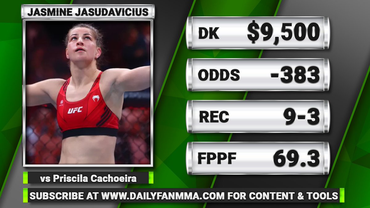MayoMediaNet's tweet image. 👊UFC 297 @DraftKings picks c/o @BrettAppley of @DailyFanMMA
📺WATCH: youtu.be/cI6FynYEZA0
🎧Apple: bit.ly/DFSMixApple
Stitcher: bit.ly/DFSStitcher
Spotify: bit.ly/DFSSpotify
Google: bit.ly/DFSGoogle
#UFC297