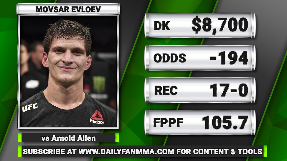 MayoMediaNet's tweet image. 👊UFC 297 @DraftKings picks c/o @BrettAppley of @DailyFanMMA
📺WATCH: youtu.be/cI6FynYEZA0
🎧Apple: bit.ly/DFSMixApple
Stitcher: bit.ly/DFSStitcher
Spotify: bit.ly/DFSSpotify
Google: bit.ly/DFSGoogle
#UFC297