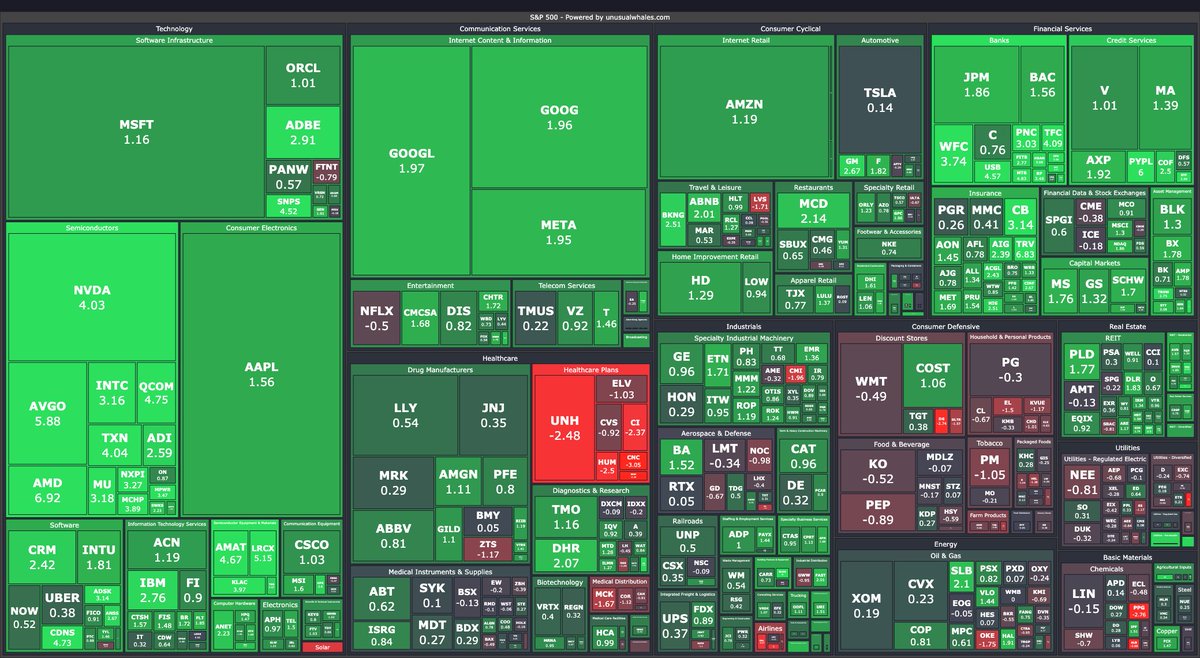 ALL. TIME. HIGHS. (Call your girlfriend)