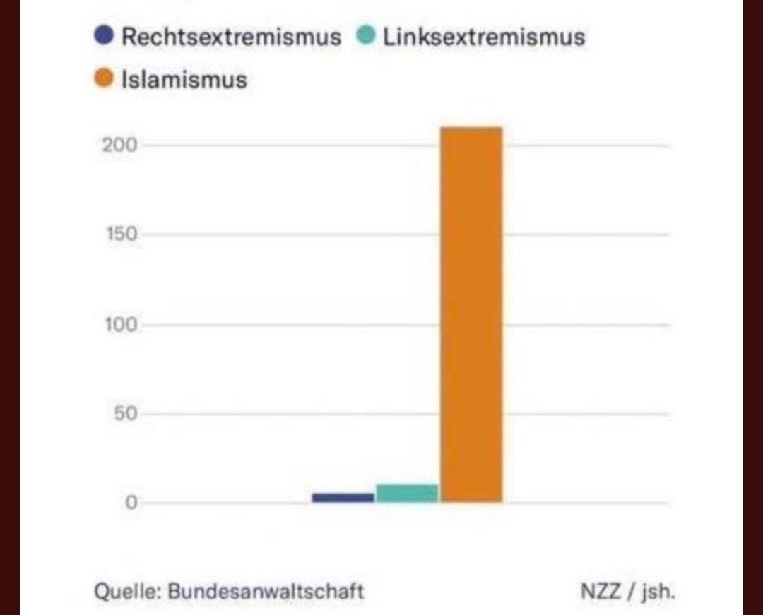 HAMBURGonline's tweet image. Hamburg: 99% der Hamburger sind nicht gekommen. AM Jungfernstieg überwiegend politische Beamte &amp;amp; GEZ Mitarbeiter und Linksextremisten, da teilweise als ARBEITSZEIT mit Bonus angerechnet.  #HamburgStehtAuf  #demogegenrechts #demogegenlinks