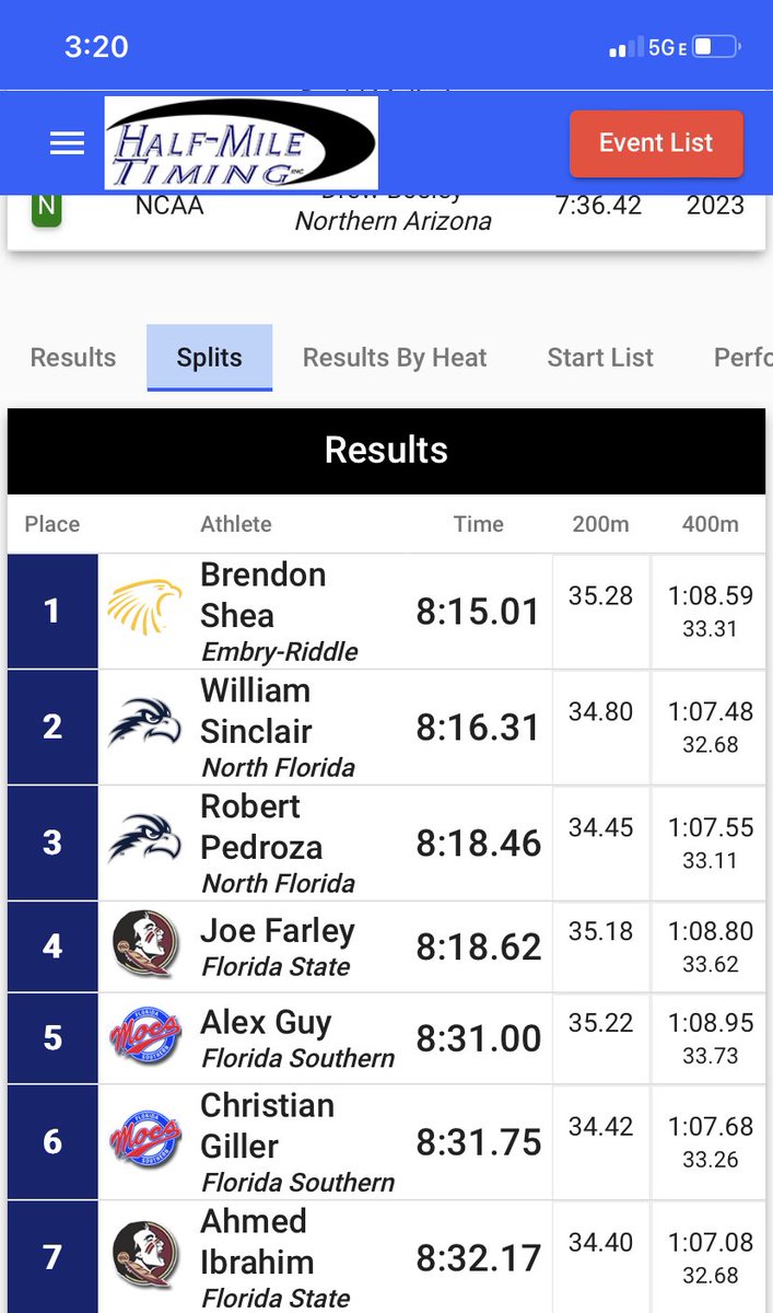 ERAUXCTF's tweet photo. First provisional standard of the year for the Eagles belongs to Brendon Shea!! Also a personal best for him and a win. https://t.co/7jZIpRHbjg