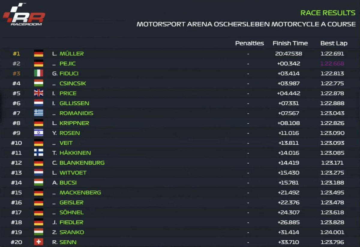 Lucas_Mueller23's tweet photo. Pole ☑️
Win ☑️
Qualified for #DTM2024 🫶

2024 starting kinda good ngl 😇 https://t.co/289bEZzTcp