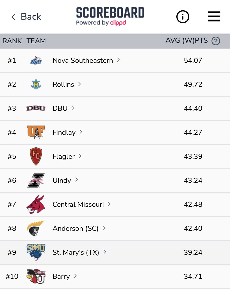 Clippd_Scoreboard tweet media