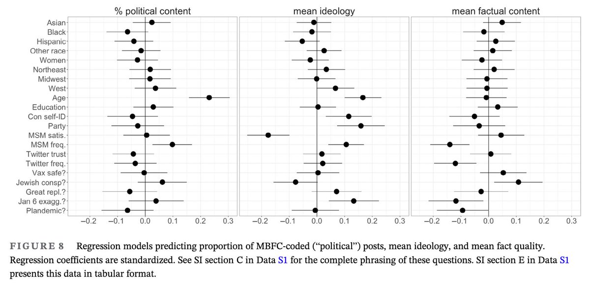 For most people, Twitter is a non-political, moderate information environment (although more political than the open web), finds @dfreelon @MeredithPruden @Qunfang5 @Xiayp @DanielAppUNC & colleagues using a novel and impressive user-centric approach doi.org/10.1002/asi.24…