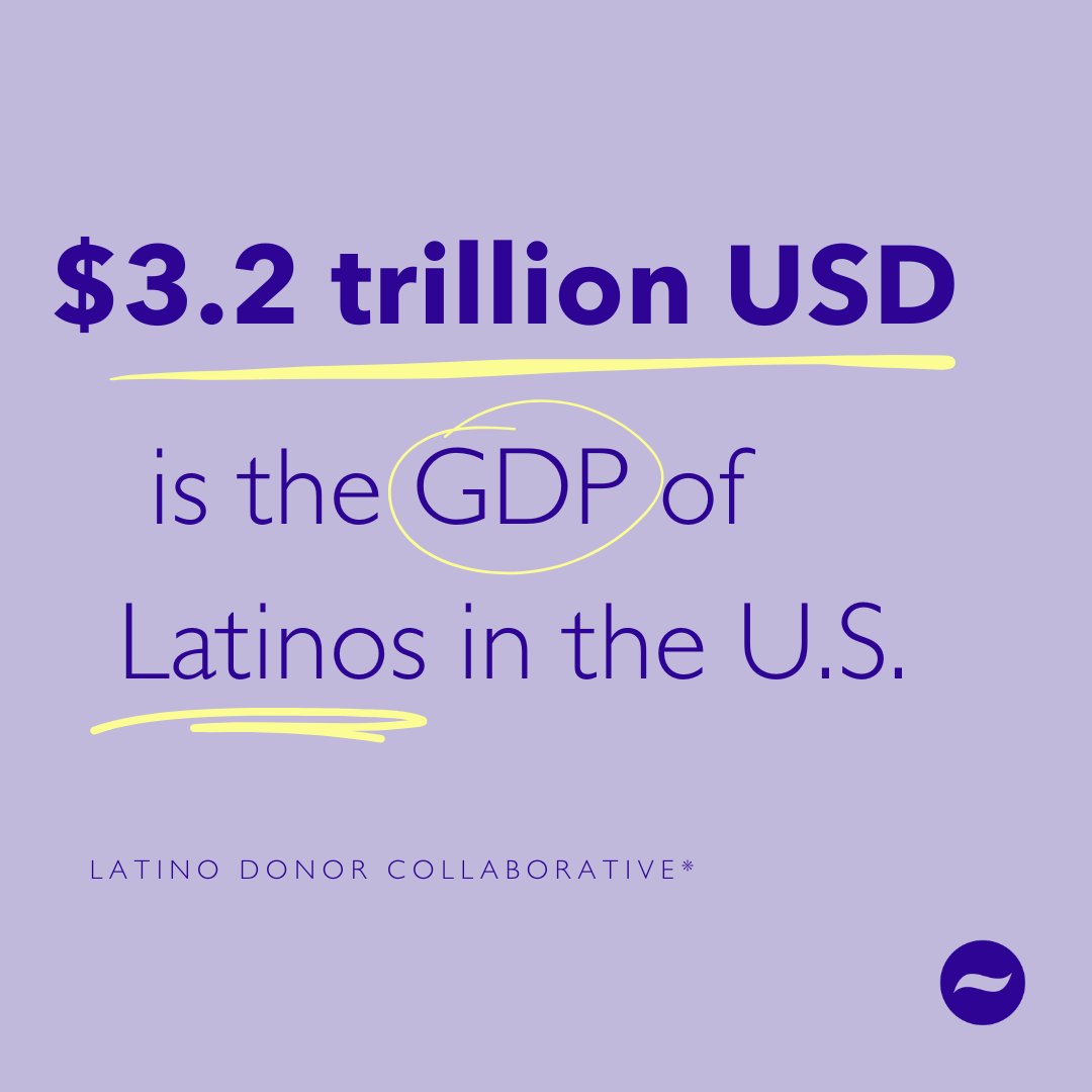 Latinos in the U.S. have the 5th highest GDP in the world. 

In a recent study from <a href="/LDCLatino/">LDC Latino</a>, the total GDP of U.S. Latinos was $3.2 Trillion dollars as of 2021, leading against major world economies such as India, the U.K., and France.

#hispanic #Advertising