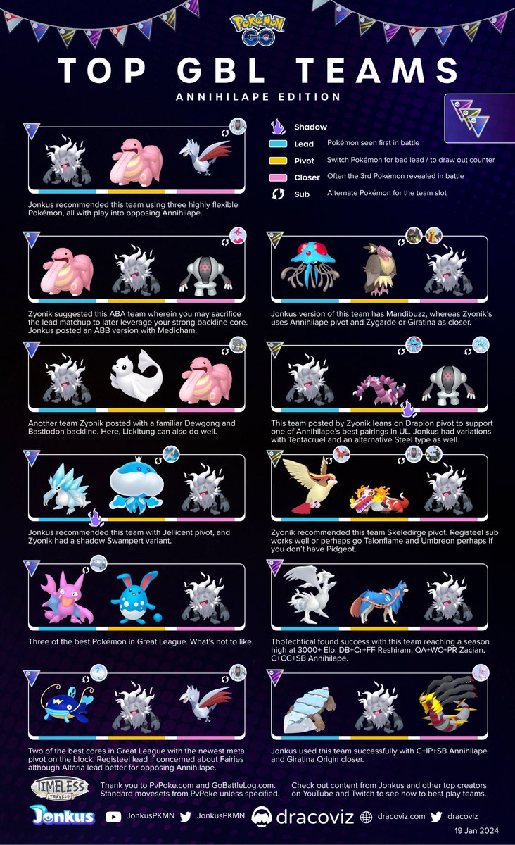 dracoviz • Pokémon GO • Play! and GBL tweet media