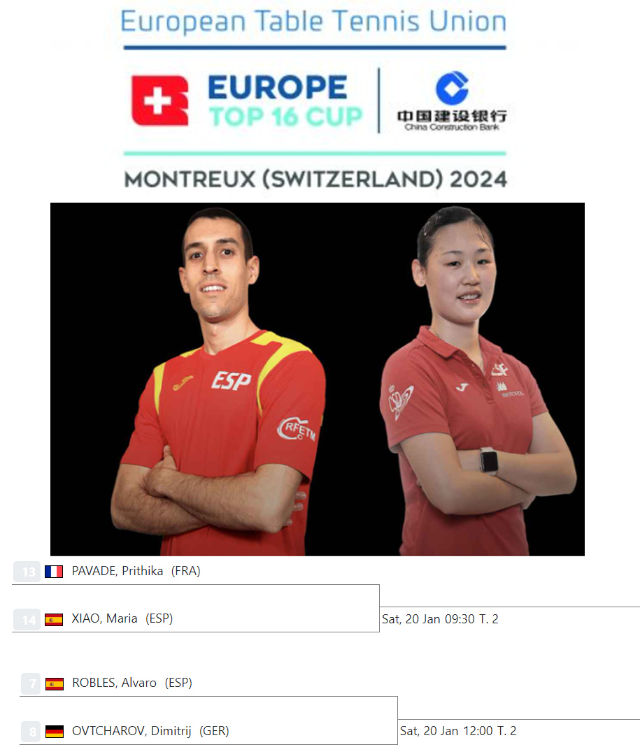 🎉Mañana será un dia historico para el Tenis de Mesa español ¡¡

Por primera vez una jugadora y un jugador españoles participaran en el Top 16 Europeo.

Siguelos en directo en ETTU.TV:
Maria Xiao VS P.Pavade (FRA) 09:30h
Alvaro Robles VS D.Ovtcharov 12:00h