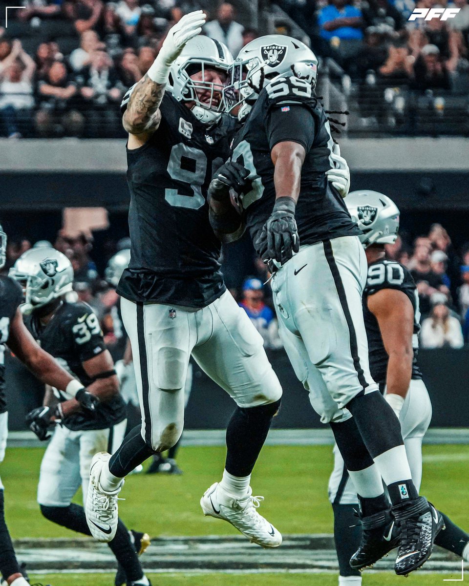 PFF's tweet photo. Since Antonio Pierce took over as interim head coach, the Raiders:
☠️ 16.0 PPG allowed (1st)
☠️ 30 sacks (T-3rd)
☠️ 4 defensive TDs (1st)
☠️ 31 penalties (fewest)
☠️ +62 point differential (4th) https://t.co/br1GfzJnja