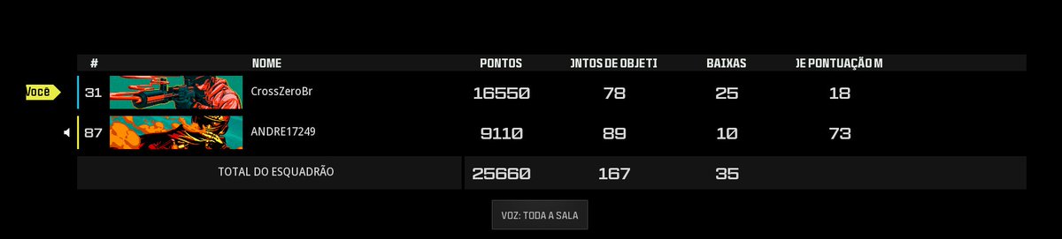 CrosszeroBr's tweet image. bora que bora!