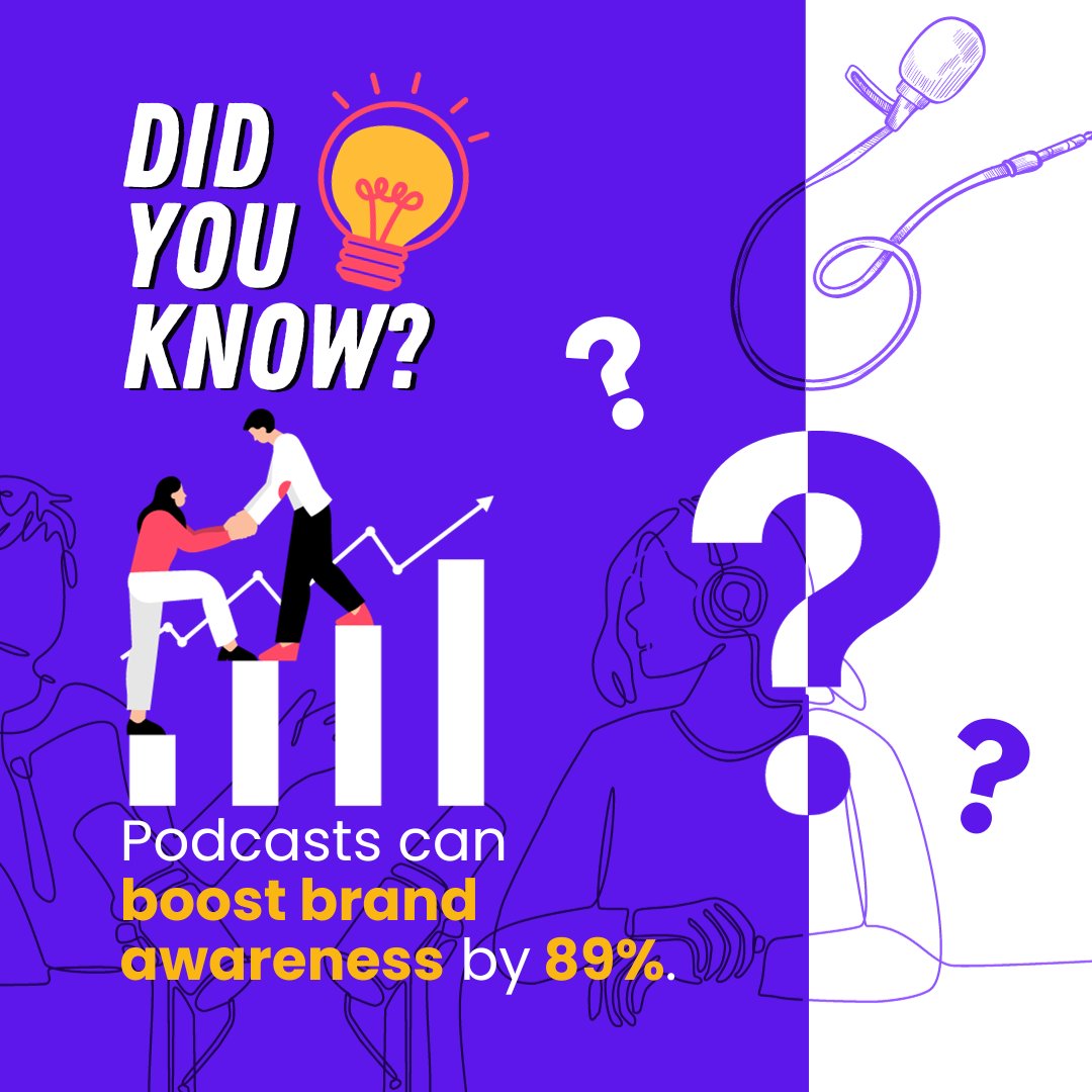 Did you know? Podcasts can boost brand awareness by 89% 🎧💥 #BrandBuilding

#brandawareness #podcaststrategy #podcastengagement #marketinginsights