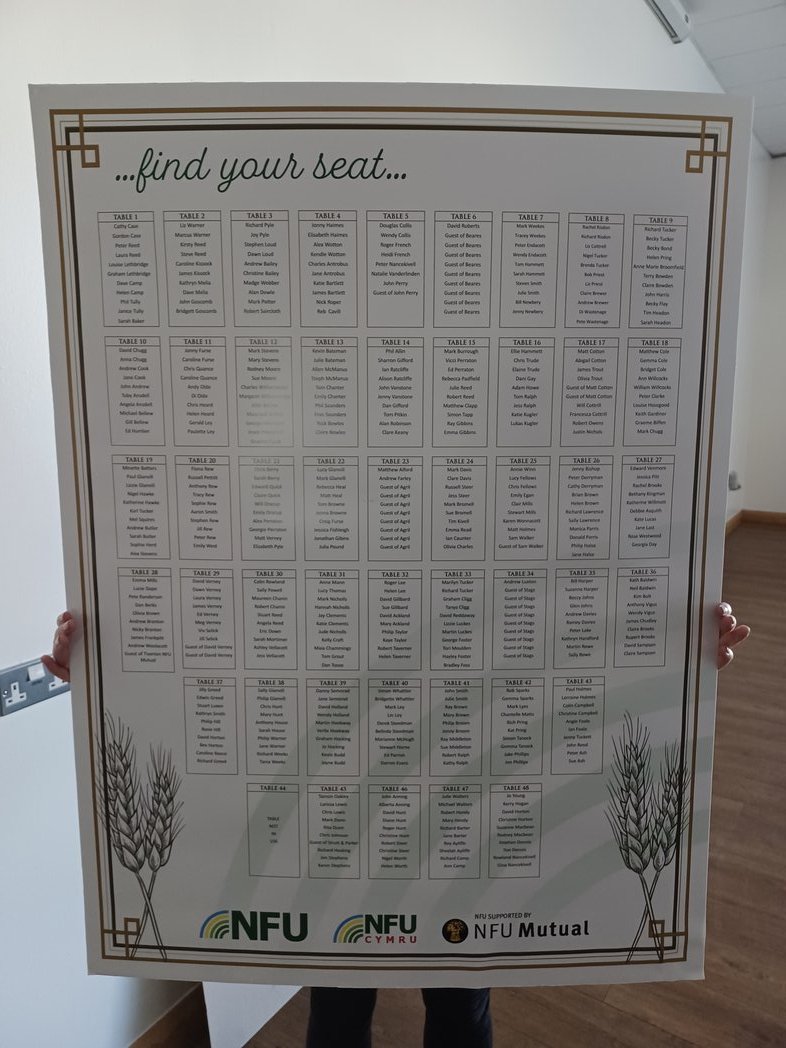 ASButlerDevon1's tweet image. All set up at Sandy Park and ready to welcome nearly 500 Devon @nfusouth members tonight to Devon's Big Bash and say a fond thank you to outgoing NFU President @Minette_Batters