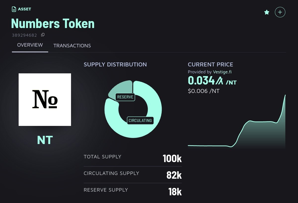 AlgoNumbers tweet media