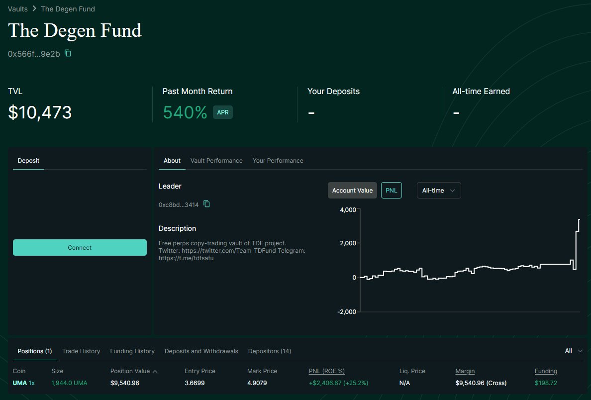 The Degen Fund tweet media