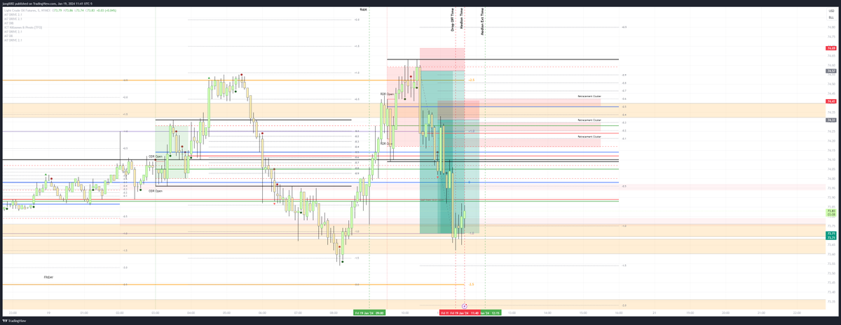 Twistz_uk's tweet photo. When you sneak in a Stacked RDR Session on #Crudeoil to finish the week off 17.37R.
@IamMas7er

First ever Zero Loss week - METRICS in THREAD

KEEP SHOWING UP https://t.co/8645AHVYlU