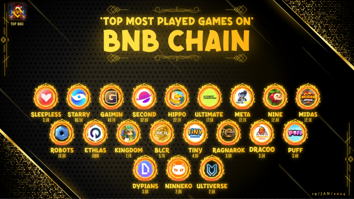 🔶 TOP BSC 🔶 tweet media