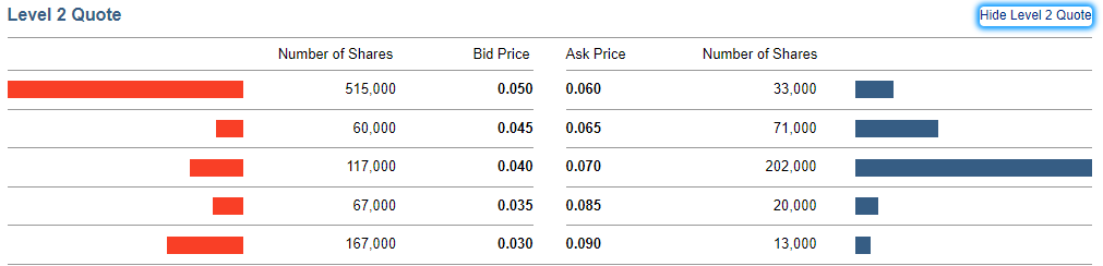 ValueNotDeadYet's tweet image. $SPI.V who is this big bidder?

Somebody clearly speculating on a positive outcome to the sale process