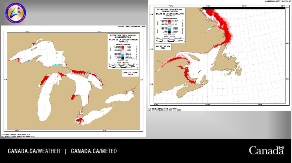 ECCC_CIS's tweet image. So far this winter, the #GreatLakes and the #eastcoast waters have had the 2nd lowest total accumulated ice coverage on record, at 1.2% and 0.5% respectively.  The lowest was 0.6% in 2006/2007 for the Great Lakes and 0.2% in 2010/2011 for the east coast.#seaice #lakeice #climate