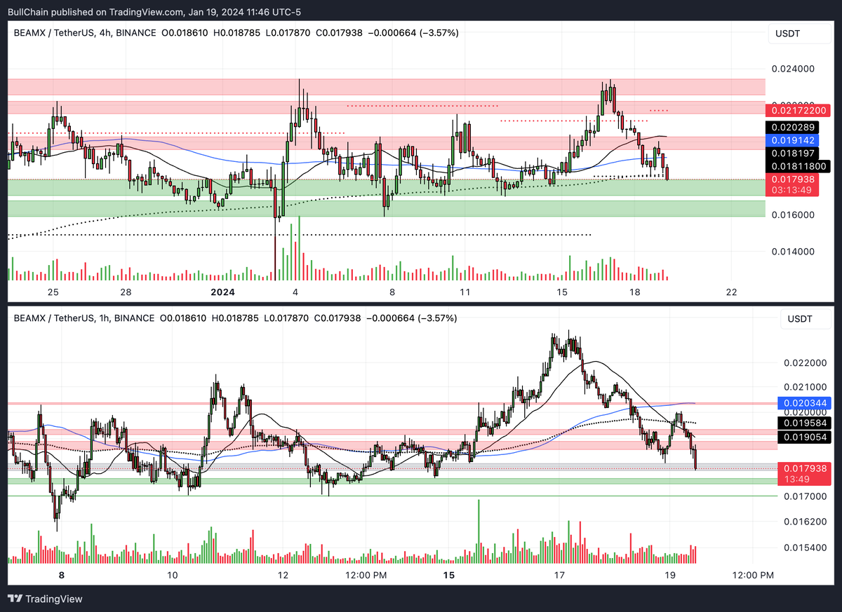 BullChain ᵍᵐ tweet media